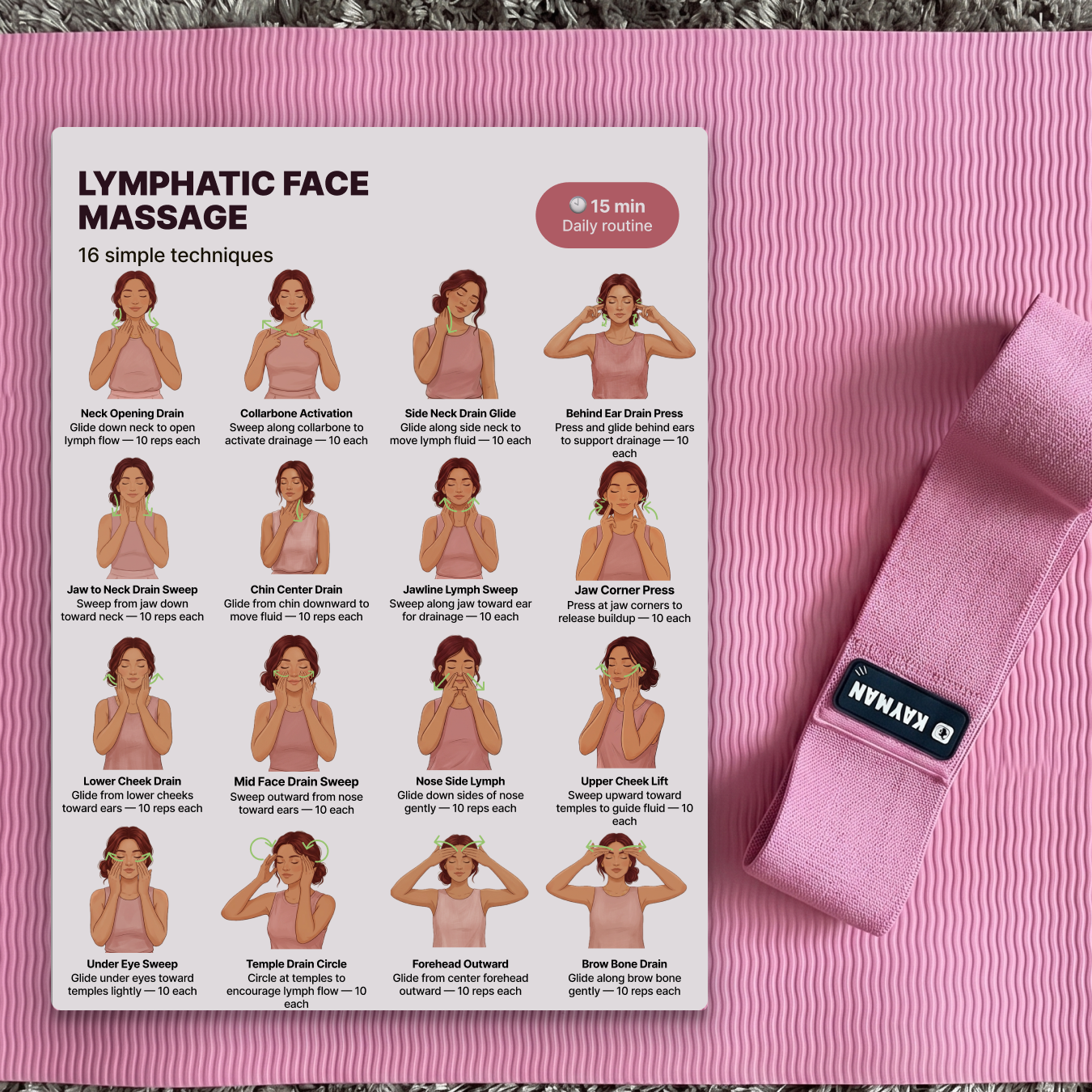 Lymphatic Face Massage | Printable PDF